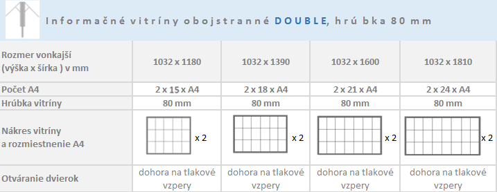 Jednokrídlové obojstranné informačné vitríny DOUBLE