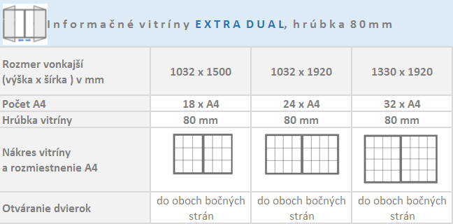 Informačné vitríny EXTRA DUAL