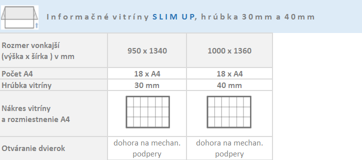 Jednokrídlové informačné vitríny UP