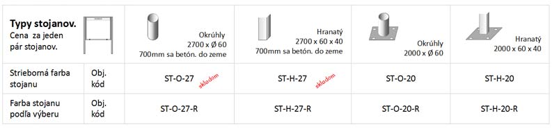 Stojany k vitrínam